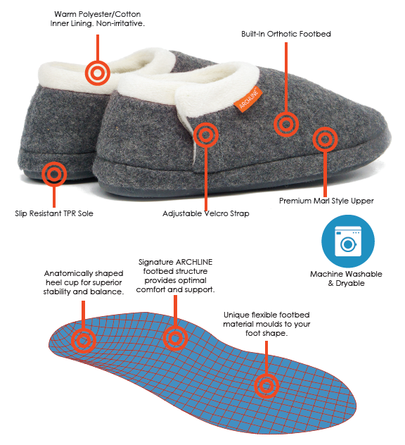 Orthotic Slippers - Ormond Physiotherapy
