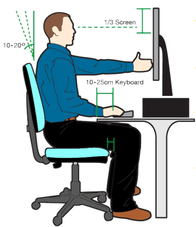 Workstation Posture - Ormond Physiotherapy